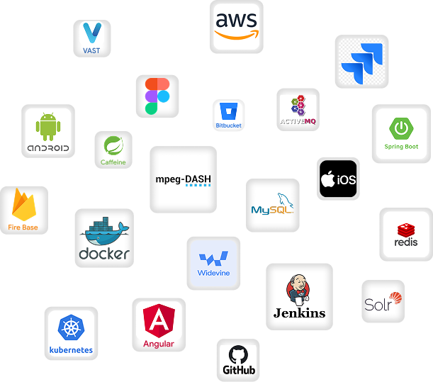 Market Opportunity Technology