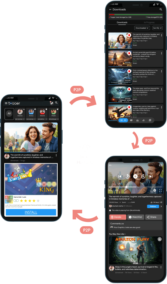 Market Opportunity Technology